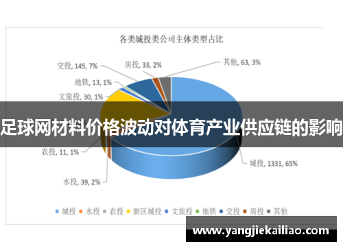 足球网材料价格波动对体育产业供应链的影响